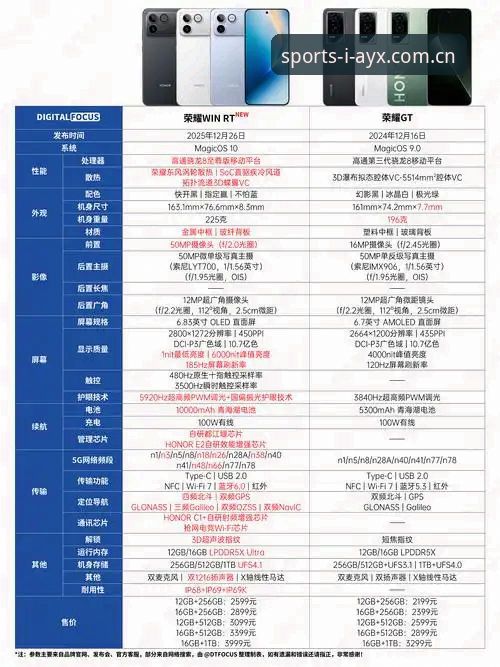 爱游戏官方网站登录 vs 爱游戏官网app下载：最新版安装方案对比分析